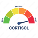 highcortisol Emote